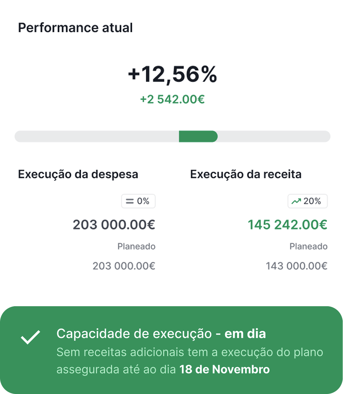 Rendimiento actual con ejecución del gasto y del ingreso