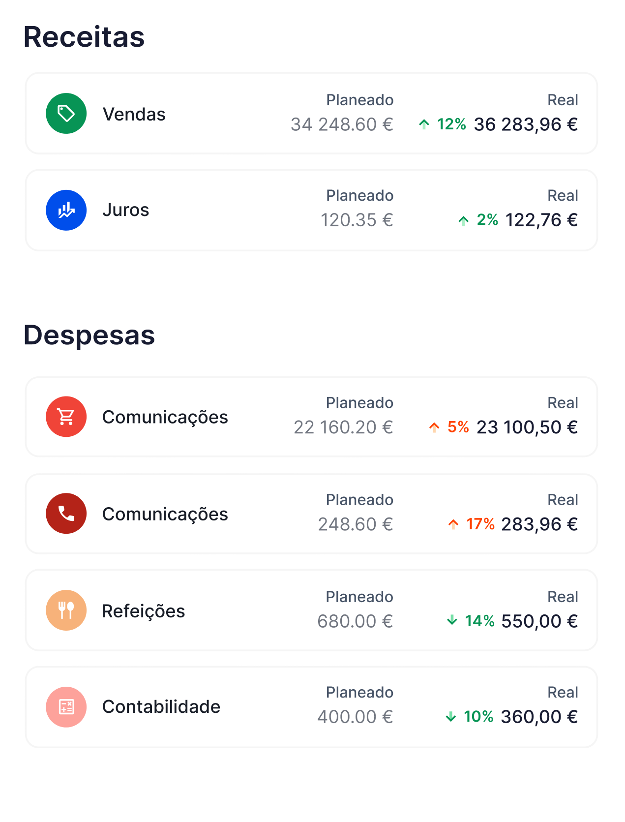 Lista de ingresos y gastos con valores planificados y reales y sus desviaciones